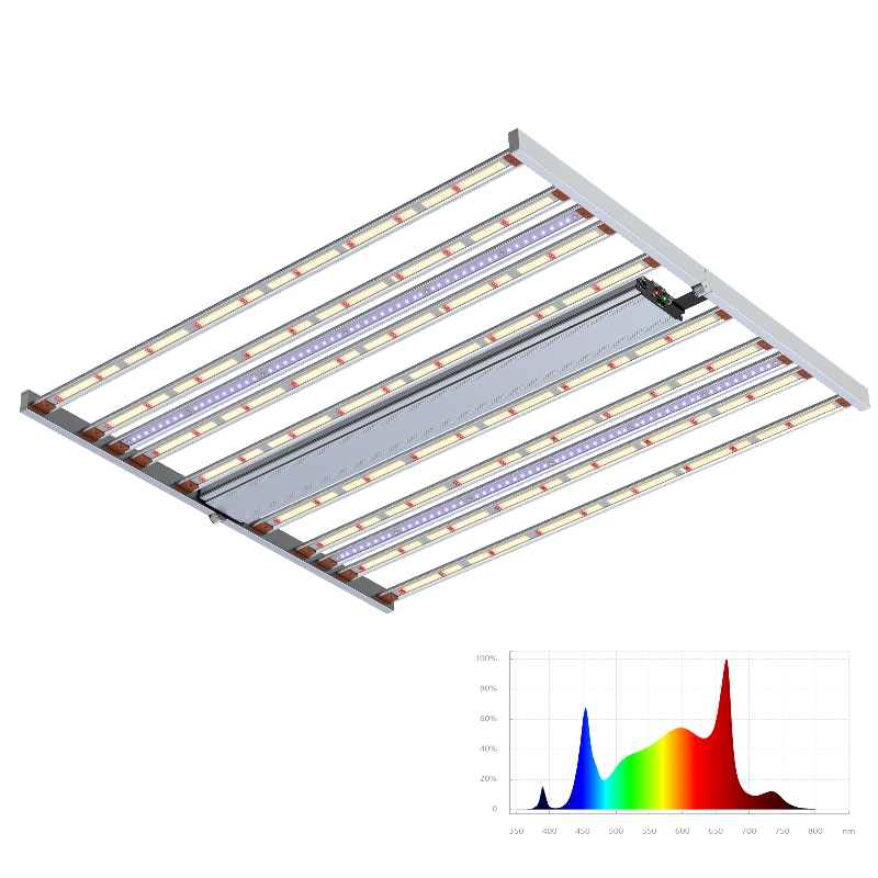 Barre UV+fr regolabili a spettro da 800 W LED a spettro completo